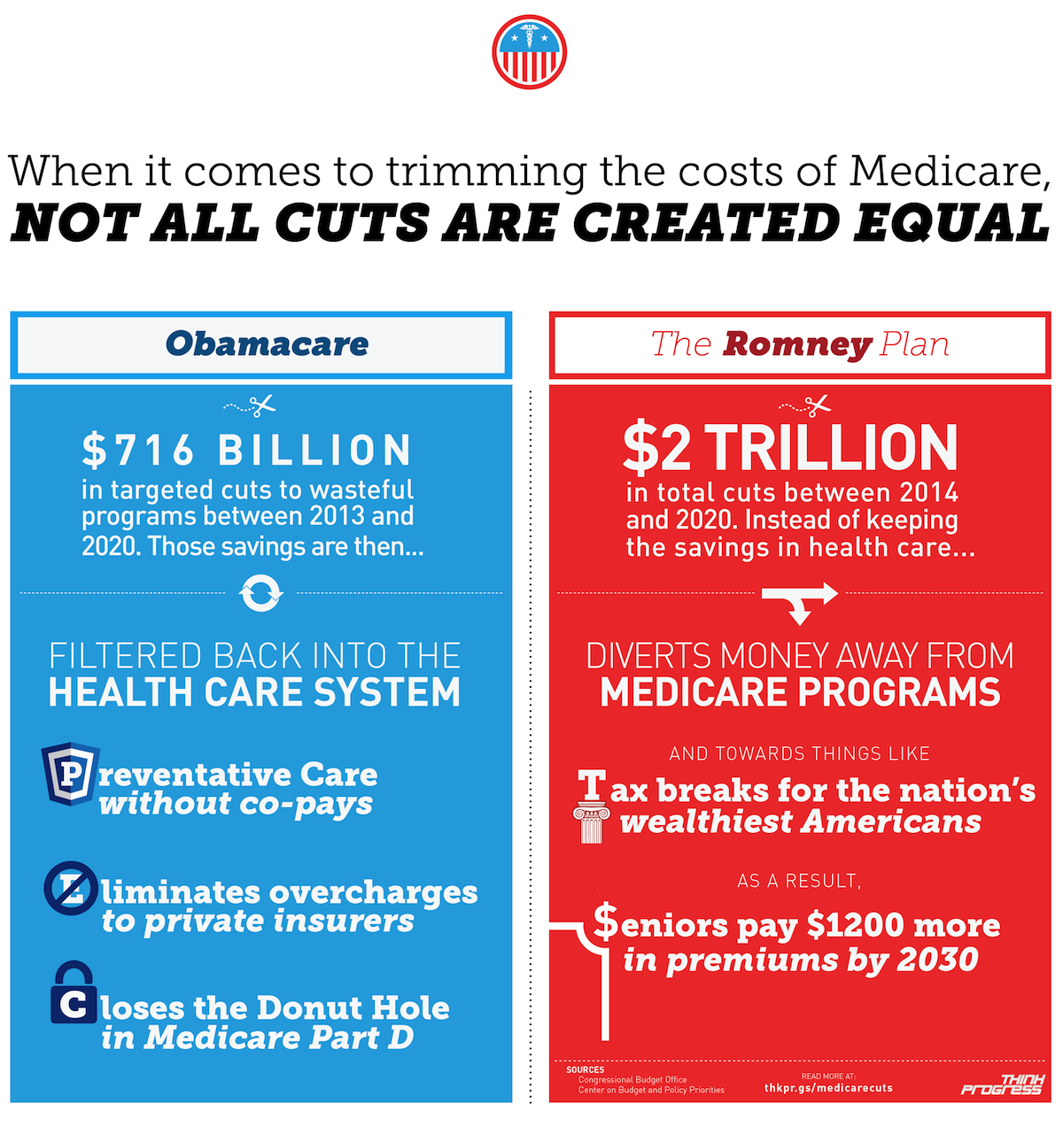 Medicare Cuts 101